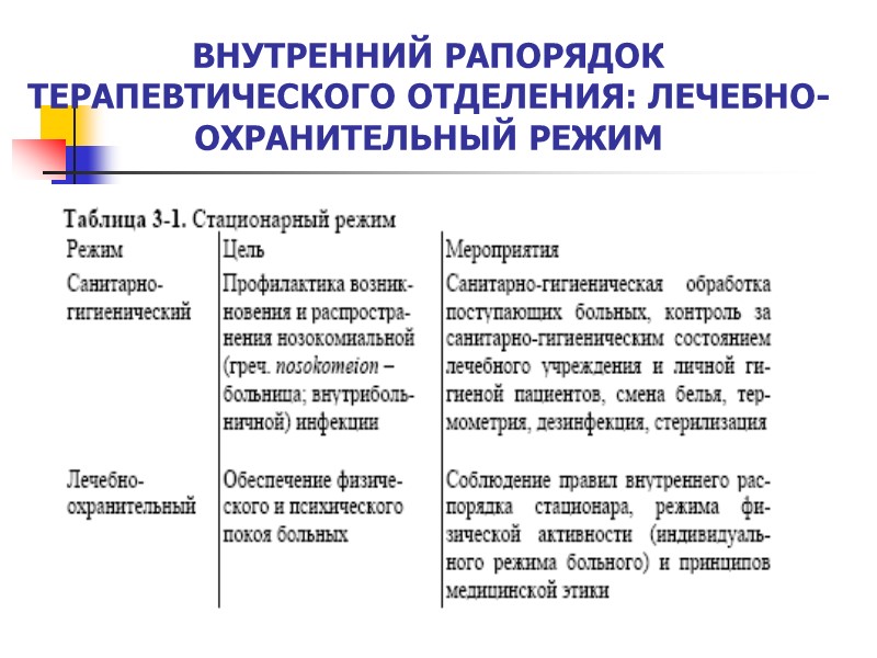 ВНУТРЕННИЙ РАПОРЯДОК ТЕРАПЕВТИЧЕСКОГО ОТДЕЛЕНИЯ: ЛЕЧЕБНО-ОХРАНИТЕЛЬНЫЙ РЕЖИМ